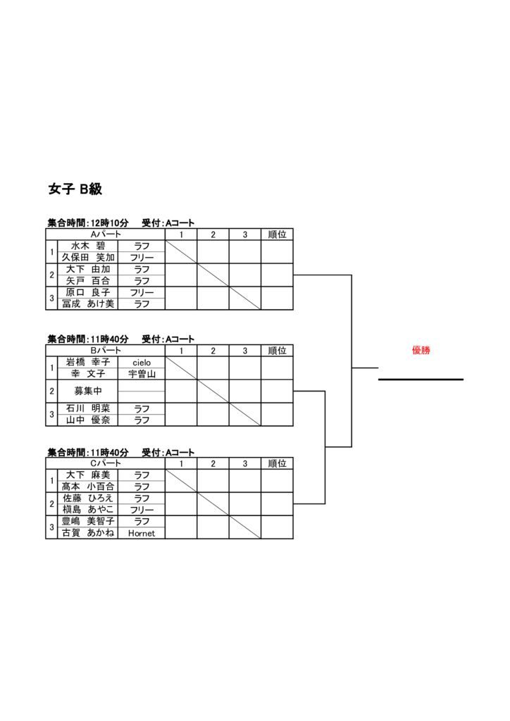 プリンスオープン2021　女子B級　仮ドローのサムネイル